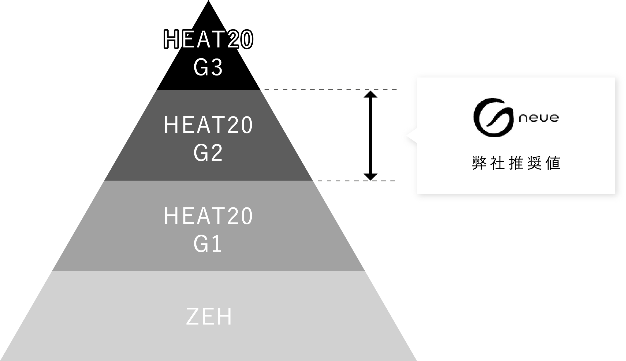 HEAT20